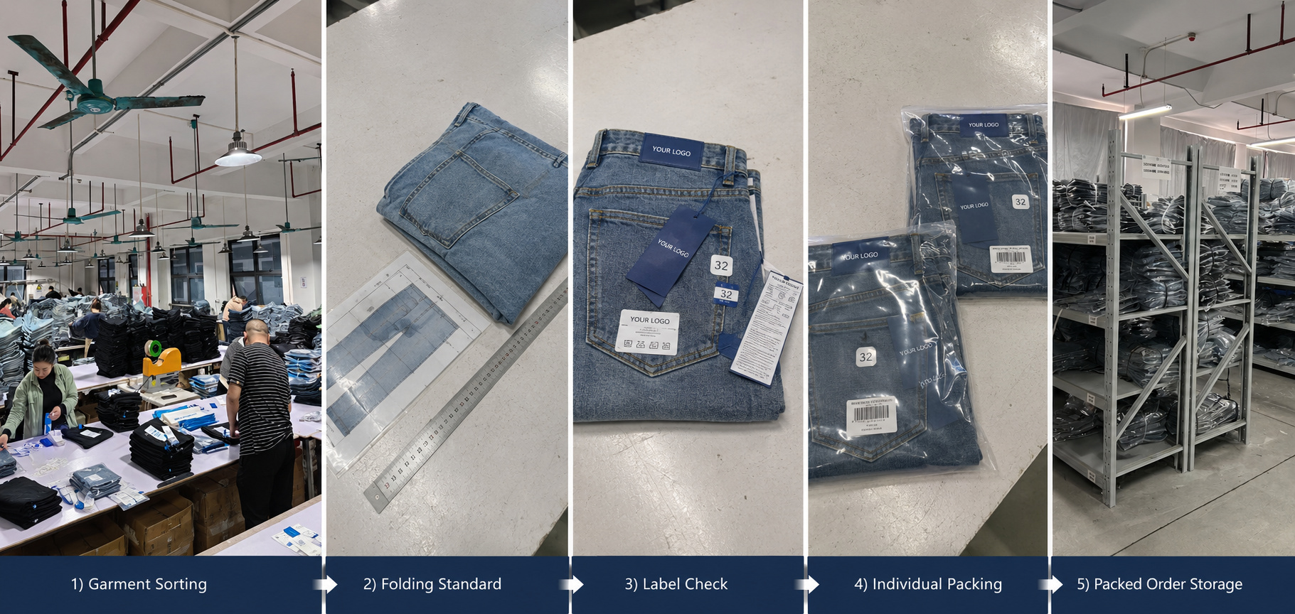 Denim garment packing and order storage process