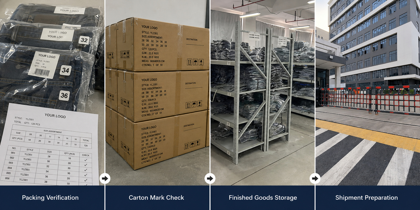 Denim packing verification and export shipment preparation