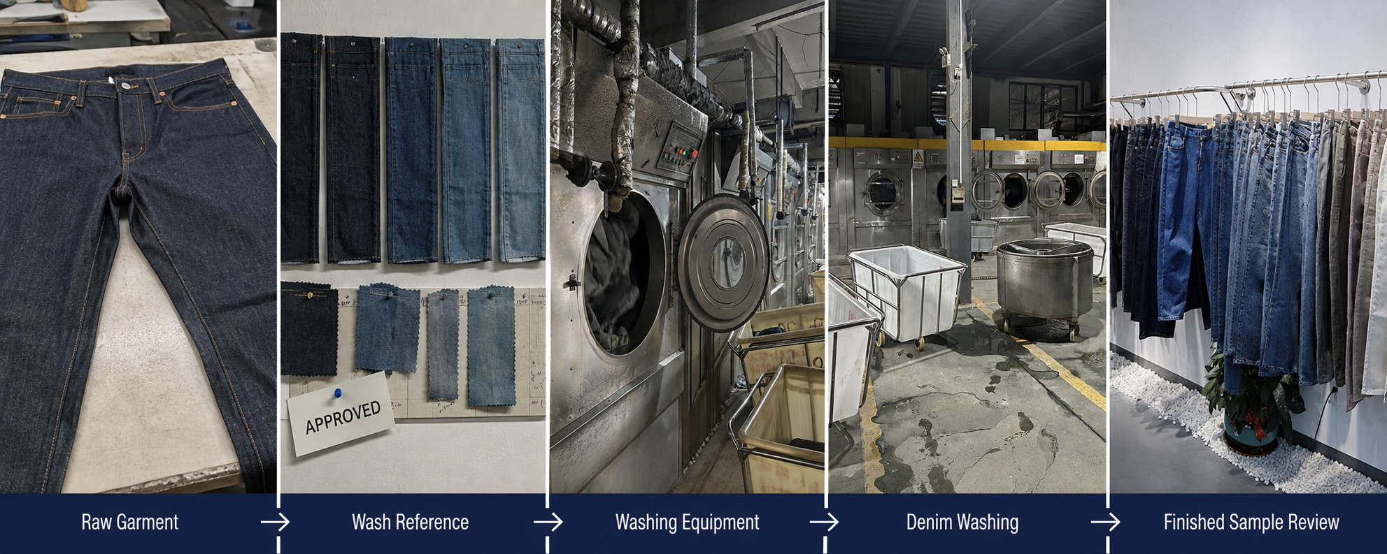 Denim washing and finishing development process
